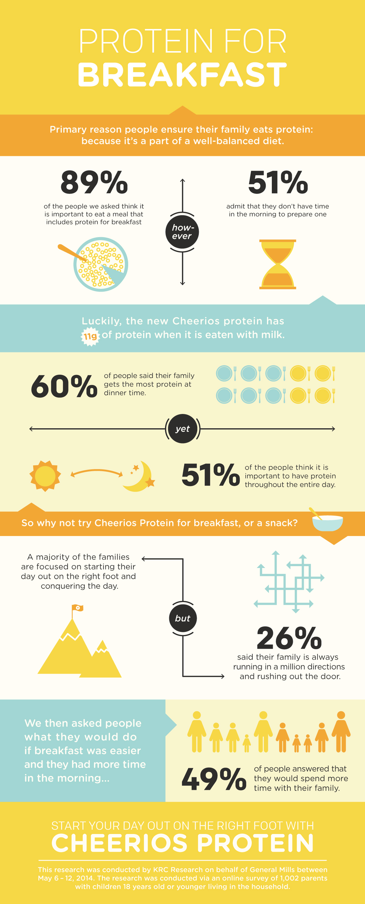 Protein Infographic